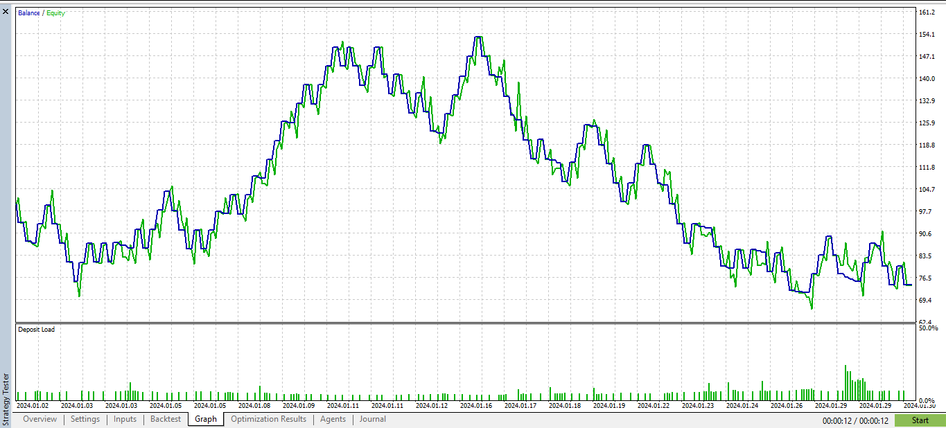 The Playground Series v1 to V4 - A combination of trading concepts - expert for MetaTrader 5