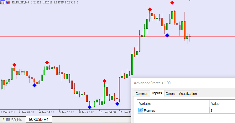 Advanced Fractals - indicator for MetaTrader 5
