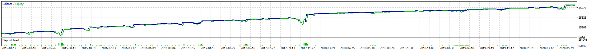 Periodic Range Breakout (Martingale) - expert for MetaTrader 5