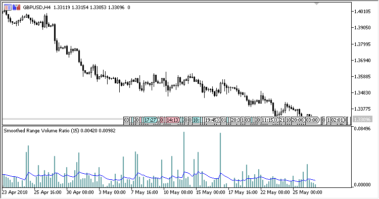 Range_Volume_Ratio_S - MetaTrader 5脚本