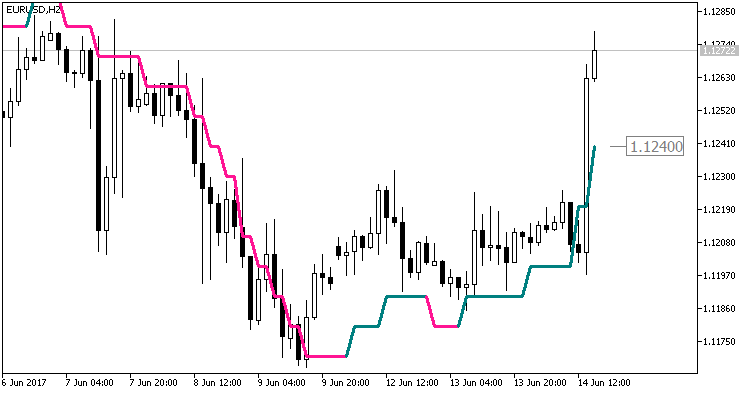 Color_PEMA_Digit_HTF - MetaTrader 5脚本