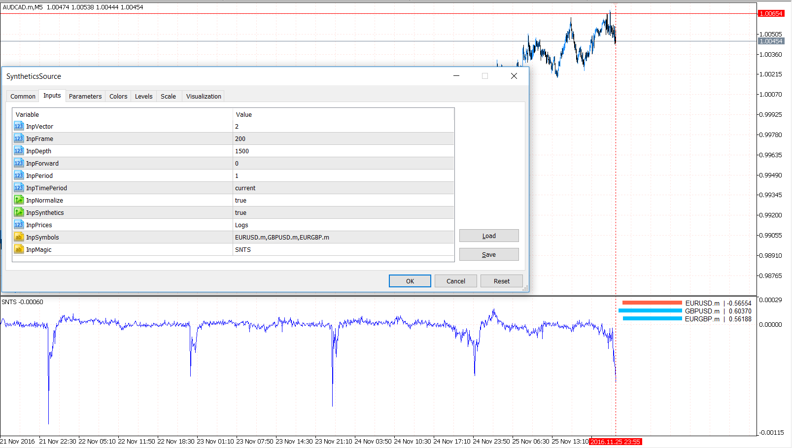 PCA Synthetics - Recycle Legacy - indicator for MetaTrader 5