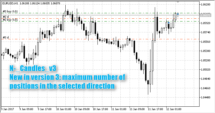 N Сandles - expert for MetaTrader 5