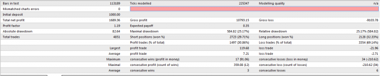 MMA_Breakout_strategy_Volume I - coded by WhooDoo22. - expert for MetaTrader 4