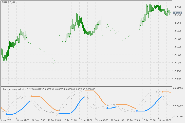 BB 止损 - 速度 - MetaTrader 5脚本