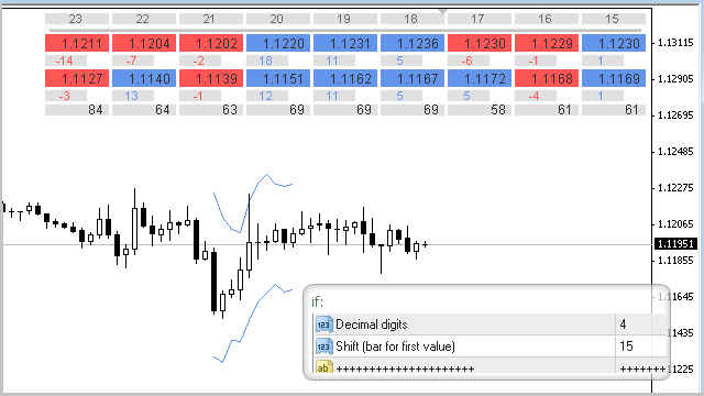 ID Lite Info MA - indicator for MetaTrader 4