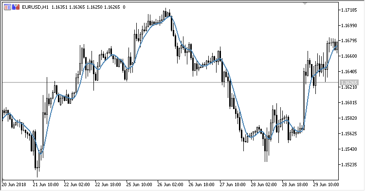 Super_Smoother - MetaTrader 5脚本