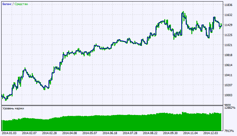 Exp_X2MA_JJRSX - expert for MetaTrader 5