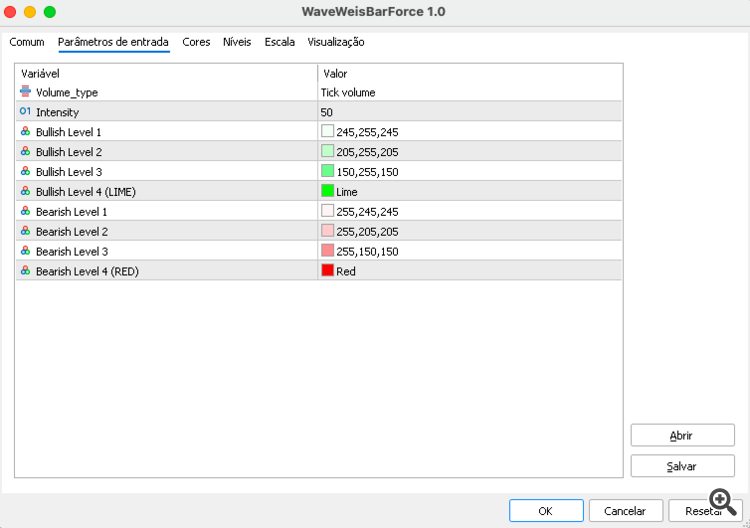 Wave Weis Bar Force - indicator for MetaTrader 5