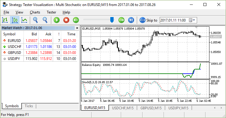 Multi Stochastic - expert for MetaTrader 5