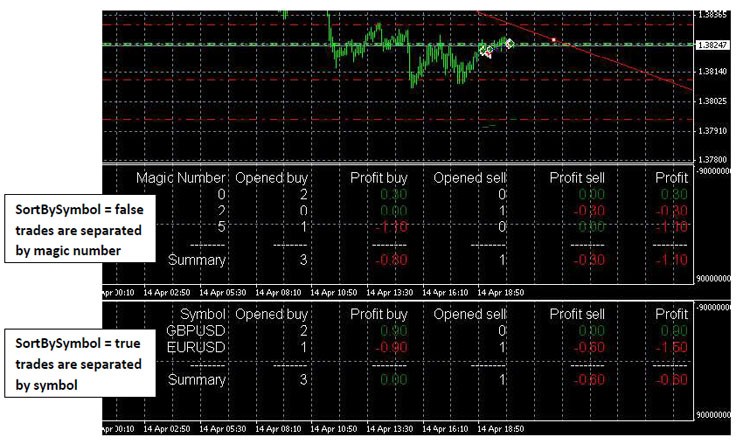 ProfitInfo - MetaTrader 4脚本