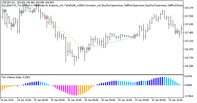 Exp_BlauTVI_Tm - MetaTrader 5 专家