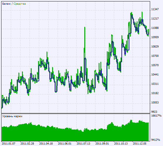 Trading signals module based on BykovTrend indicator - library for MetaTrader 5