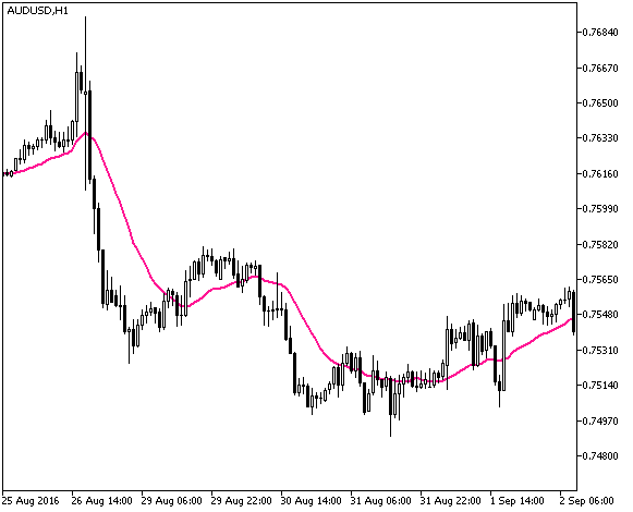 Fractal_Moving_Average - indicator for MetaTrader 5