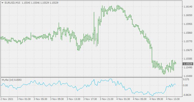MyRsi - MetaTrader 4脚本