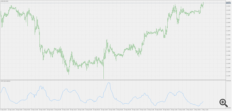 ATR - indicator for MetaTrader 5