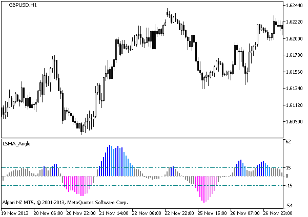 LSMA_Angle - indicator for MetaTrader 5