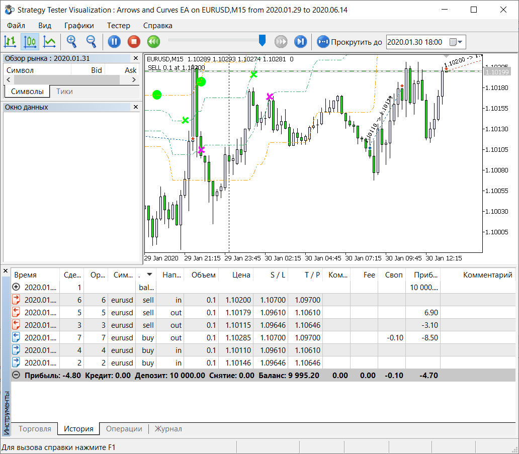 Arrows and Curves EA - expert for MetaTrader 5