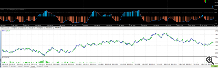 Volatility adjusted WPR - indicator for MetaTrader 5
