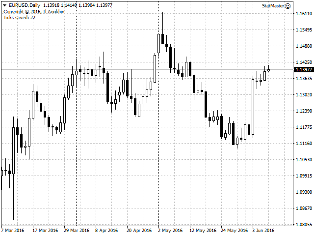 Stat Master - MetaTrader 4 专家