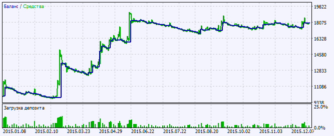 Exp_BykovTrend_ReOpen - expert for MetaTrader 5