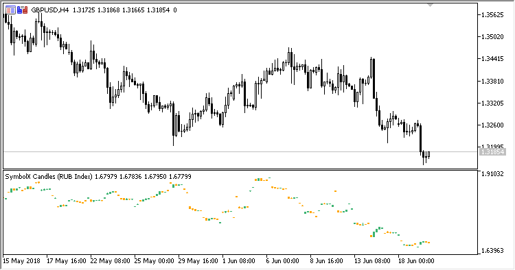 SymbolX_Candle - indicator for MetaTrader 5