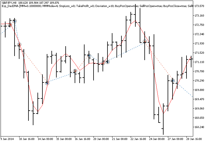 Exp_DecEMA - expert for MetaTrader 5