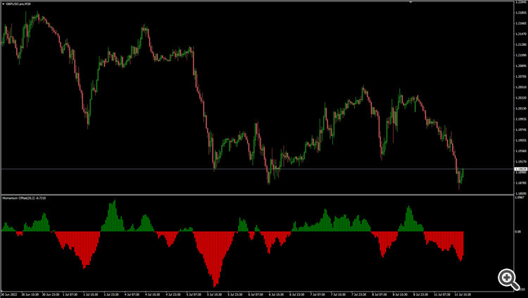 Momentum offset histo - indicator for MetaTrader 4