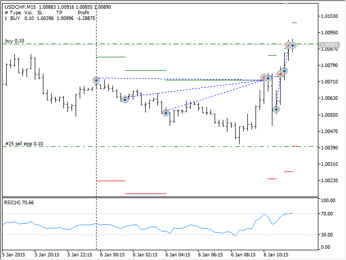 Ilan 1.6 动态 HT - MetaTrader 5 专家