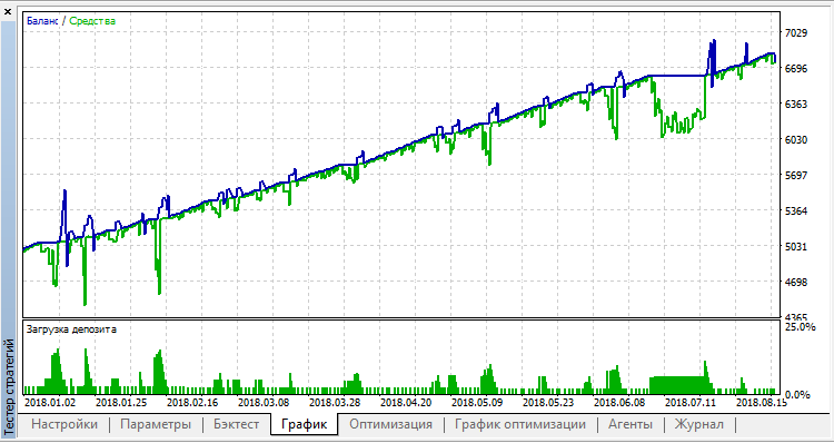 Proffessor v3 - expert for MetaTrader 5