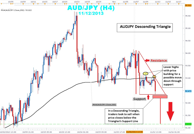 Levels - indicator for MetaTrader 5