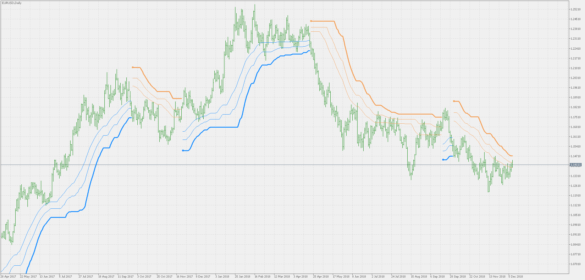 BB stops - Hull average - indicator for MetaTrader 5
