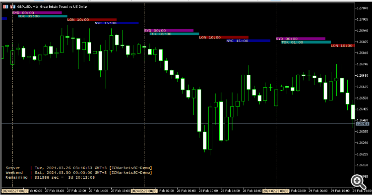 iForexSessions - indicator for MetaTrader 5