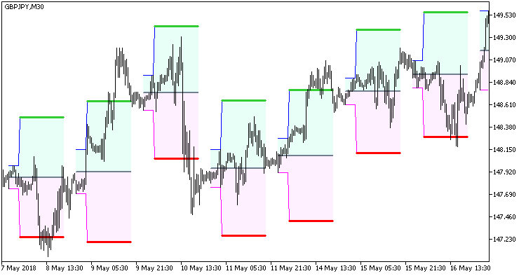 Hans_Indicator_Cloud - MetaTrader 5脚本