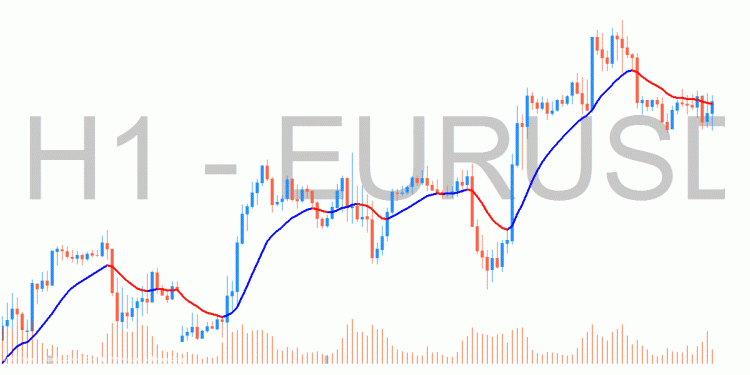 TwoPole SuperSmooth - indicator for MetaTrader 4