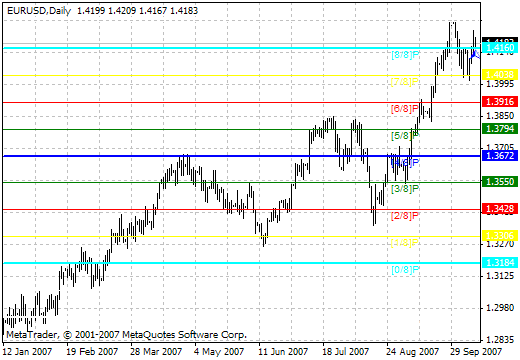 MMLevls_VG - indicator for MetaTrader 4