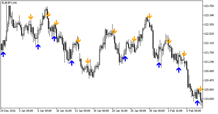 AFStar - MetaTrader 5脚本