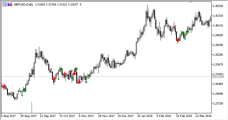 Advanced_Fractal_On_MA - MetaTrader 5脚本