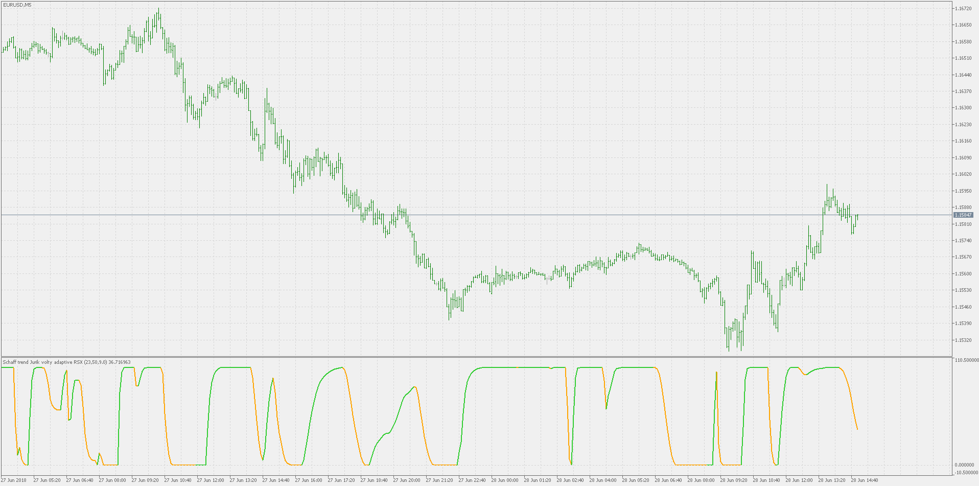 Schaff Trend Cycle - Jurik Volty Adaptive RSX - indicator for MetaTrader 5