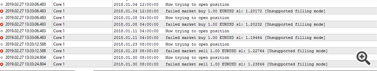 ZZ Fibo Trader - expert for MetaTrader 5