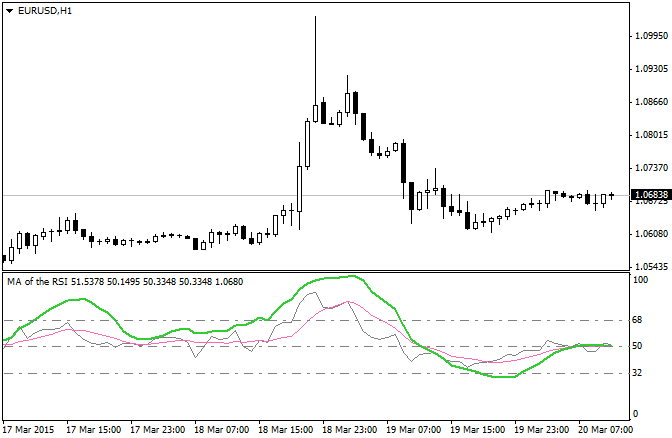 Smoothed_RSI and RSI_of_MA - indicator for MetaTrader 5
