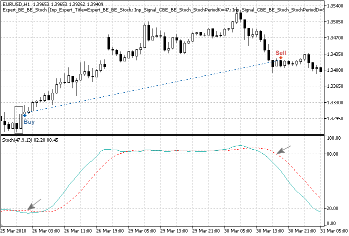 MQL5 Wizard - Trade Signals Based on Bullish Engulfing/Bearish Engulfing + Stochastic - expert for MetaTrader 5