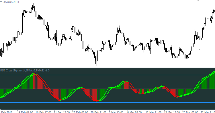 RSISignal - indicator for MetaTrader 4