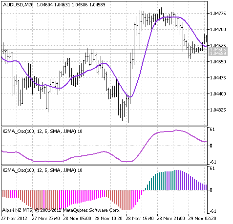 ColorX2MA_Osc - indicator for MetaTrader 5