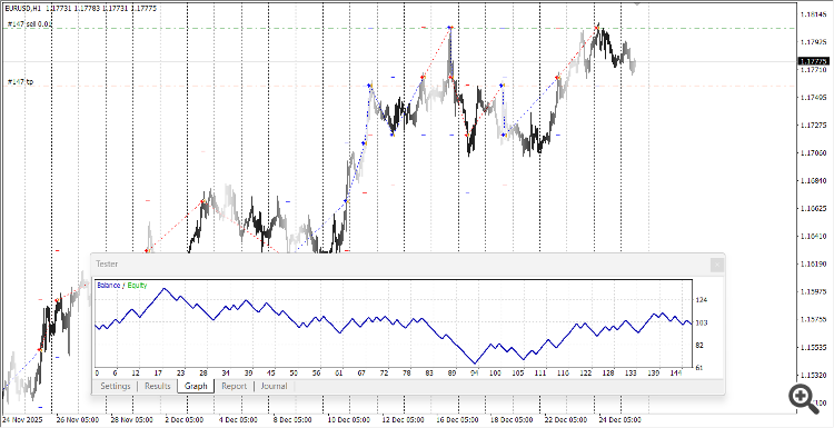 Trading strategy Heads or Tails - expert for MetaTrader 4