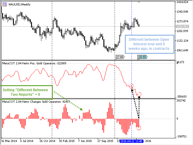MetaCOT 2 CFTC ToolBox (Set of Indicators) MT4 - indicator for MetaTrader 4