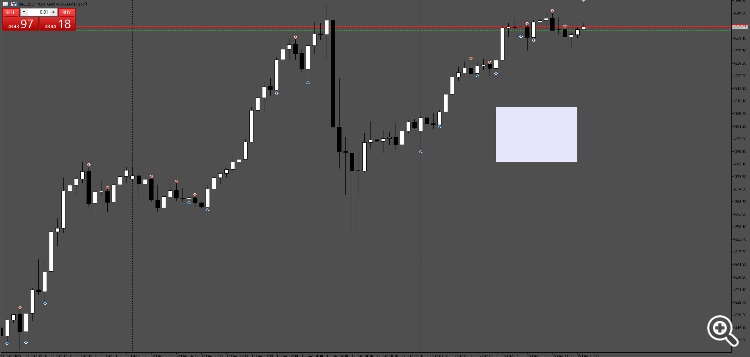 Engulfing Indicator - indicator for MetaTrader 5