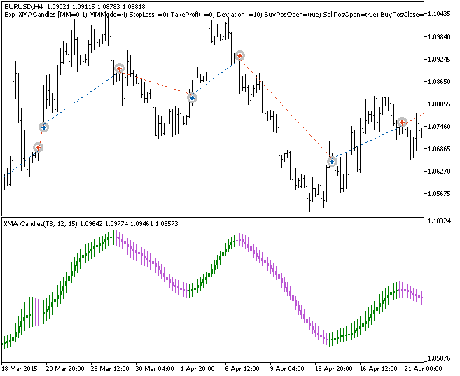 Exp_XMACandles - MetaTrader 5 专家
