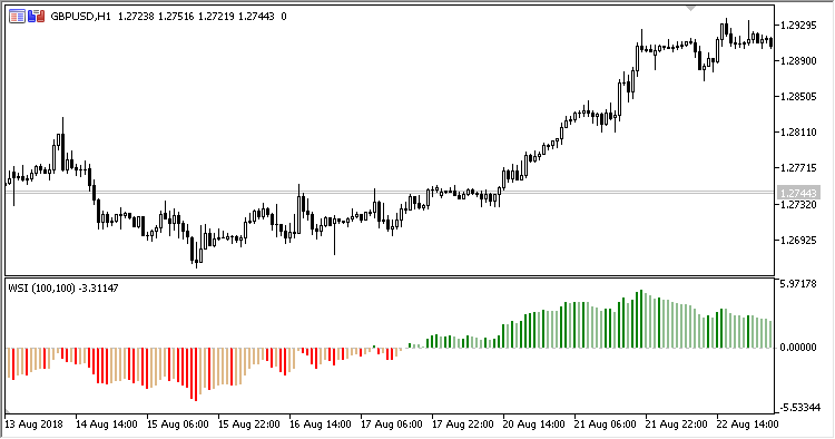 WSI - MetaTrader 5脚本