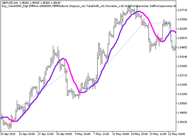 Exp_ColorX2MA_Digit - MetaTrader 5 专家